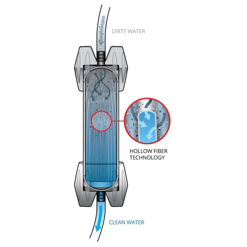 Platypus GravityWorks 4L System filtracji wody puste włóknisty plecak